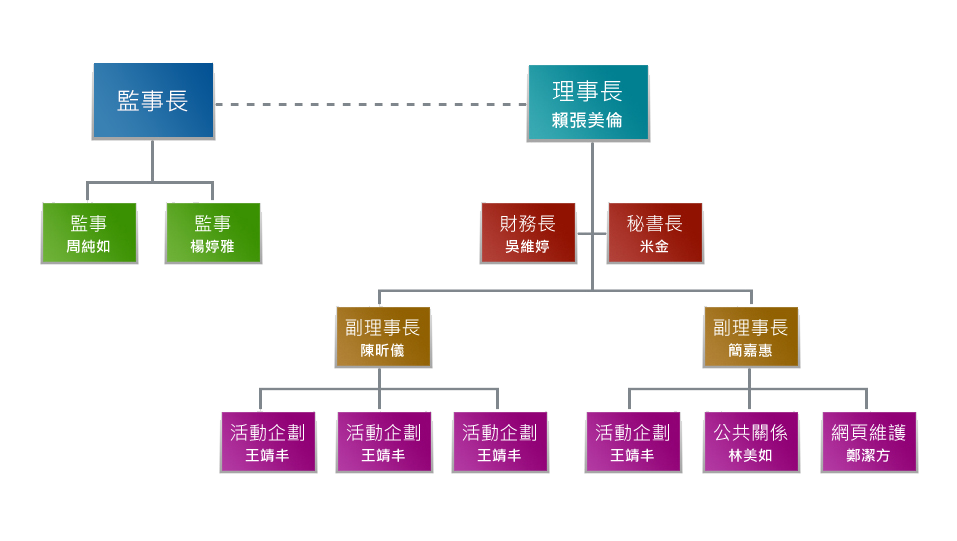 北市秘書協會